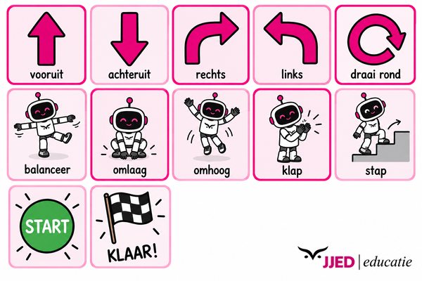 Voorbeeld van de kaarten Programmeer de robot: pijlen voor vooruit, achteruit, links en rechts, en een robot die klapt, springt en balanceert.